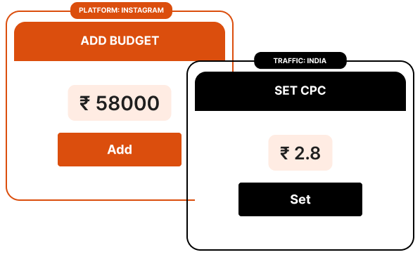Set Your Budget and CPC